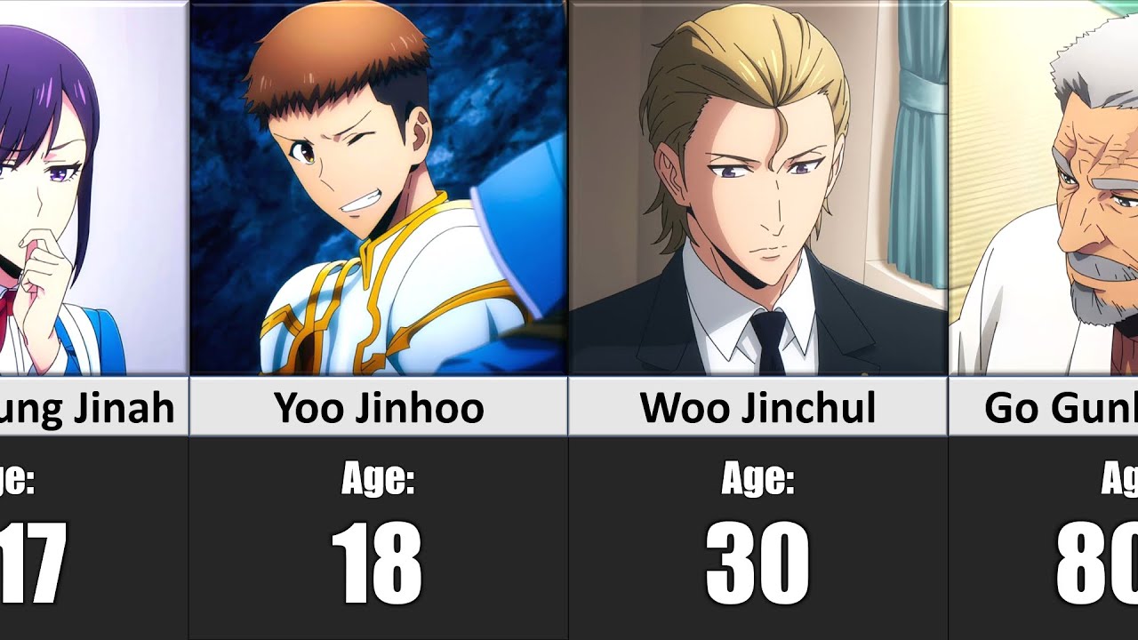 How Old Is JinWoo Sung? Age, Timeline & Character Growth 2 How Jin-Woo's Age Compares to Other Characters