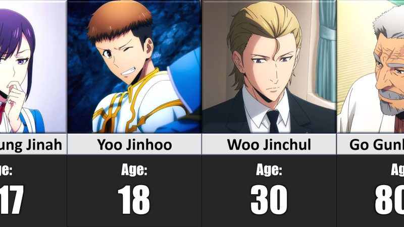 How Old Is JinWoo Sung? Age, Timeline & Character Growth 2 How Jin-Woo's Age Compares to Other Characters