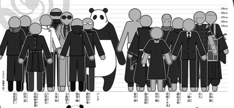 Gojo's Height in the Anime vs Manga
